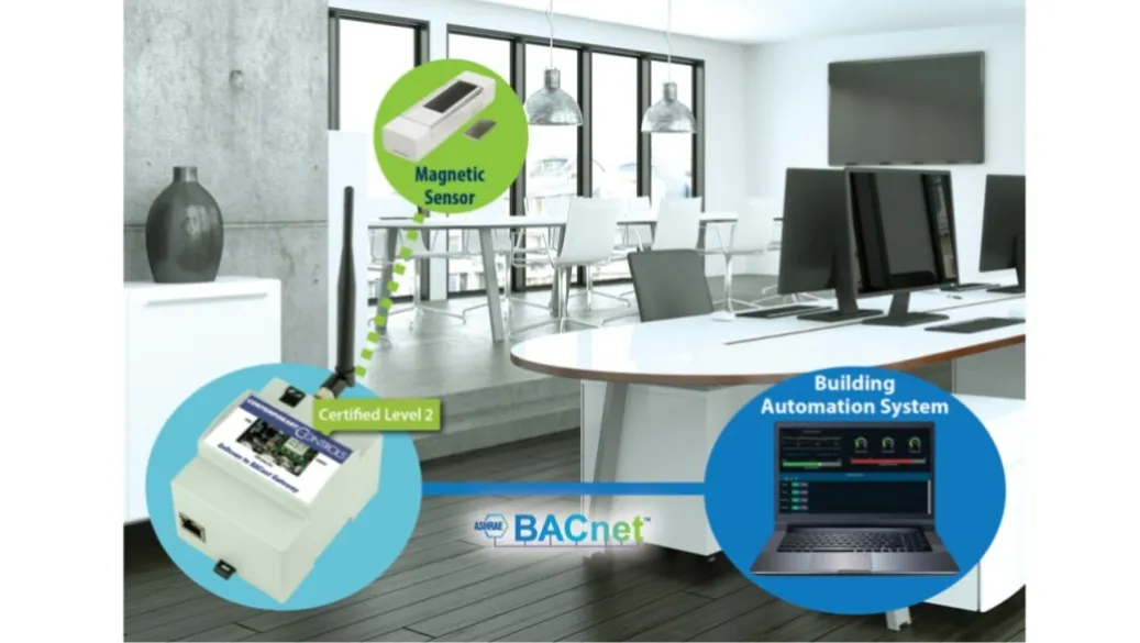 Modern Window Monitoring for Efficient and Secure Building Management via Contemporary Controls Ltd 